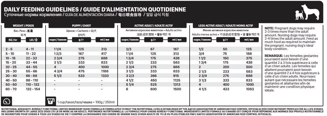 Boréal – Functional - Ingrédients Limités - Canard