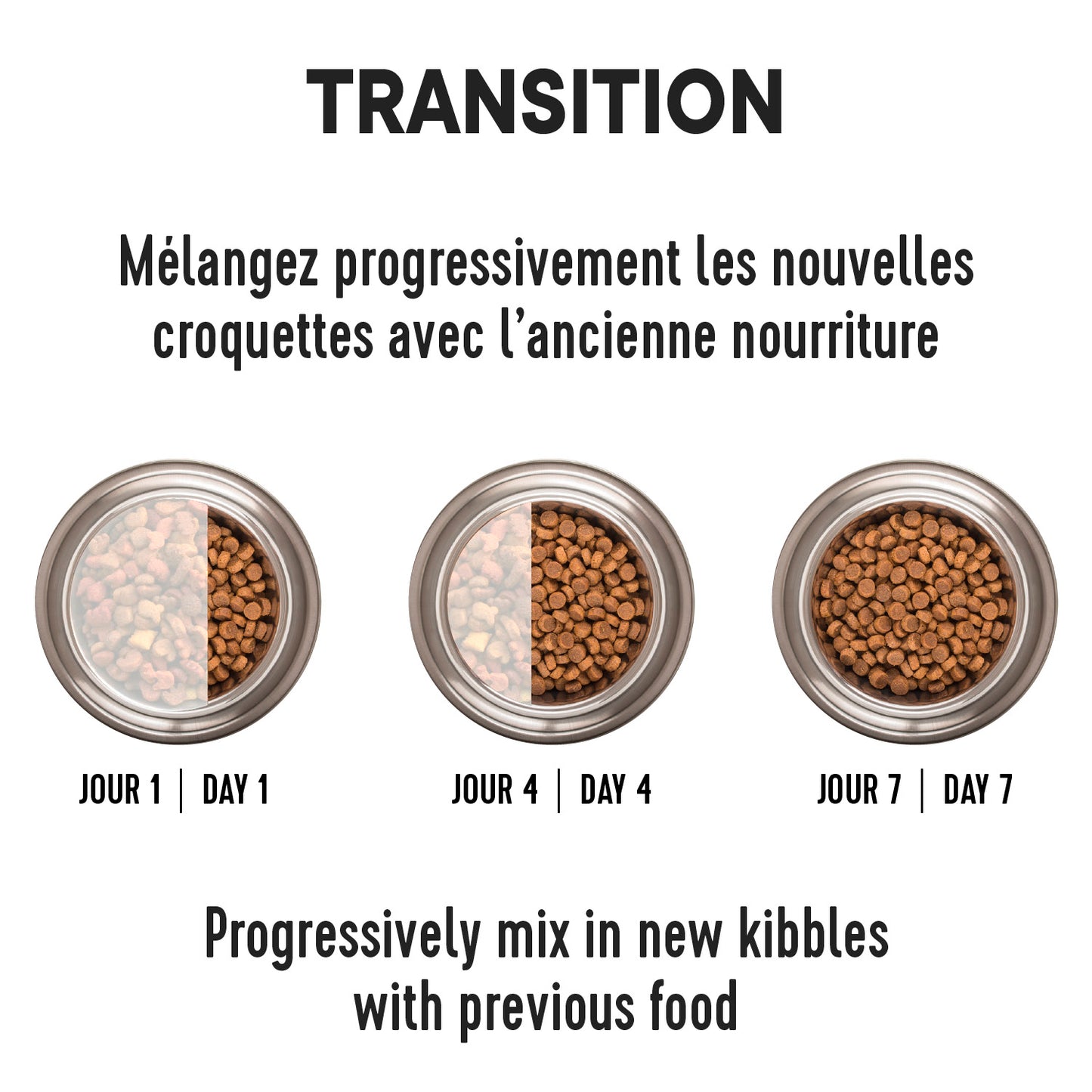 1st Choice – Adulte - Dentaire - Poulet
