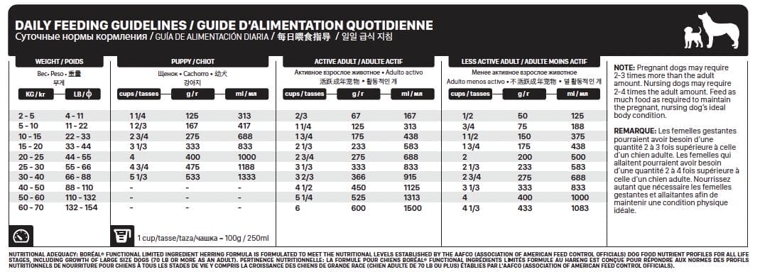 Boréal – Functional - Ingrédients Limités - Hareng