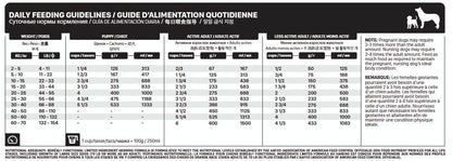 Boréal – Functional - Ingrédients Limités - Hareng