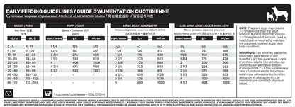 Boréal – Functional - Ingrédients Limités - Venaison