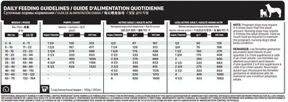 Boréal – Functional - Ingrédients Limités - Canard